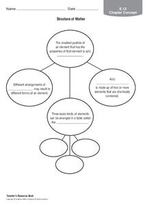 Structure of Matter Organizer for 5th - 8th Grade | Lesson Planet