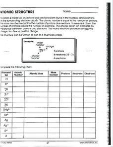 Atomic Structure Worksheet for 10th - 11th Grade | Lesson Planet