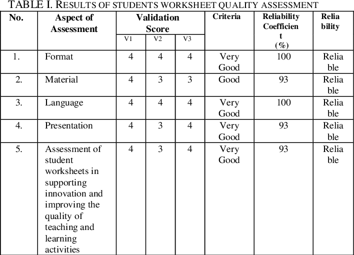 PDF] Development of Student Worksheet for Improving the Self ...