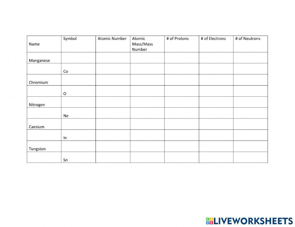 Calculating the of subatomic particles worksheet Live Worksheets Calculating the of subatomic particles worksheet Live Worksheets