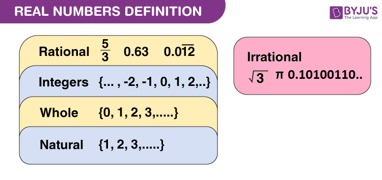 subsets of real numbers worksheet
