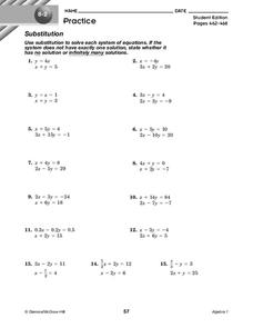 Substitution Worksheet for 9th Grade | Lesson Planet