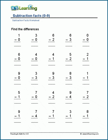 Subtraction facts < 10 worksheets | Worsheets library