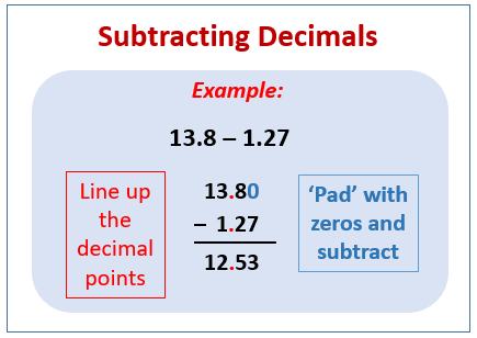 subtracting decimals