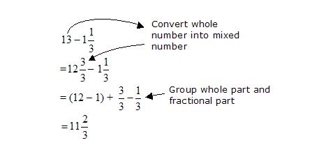 subtracting fractions from whole numbers worksheet