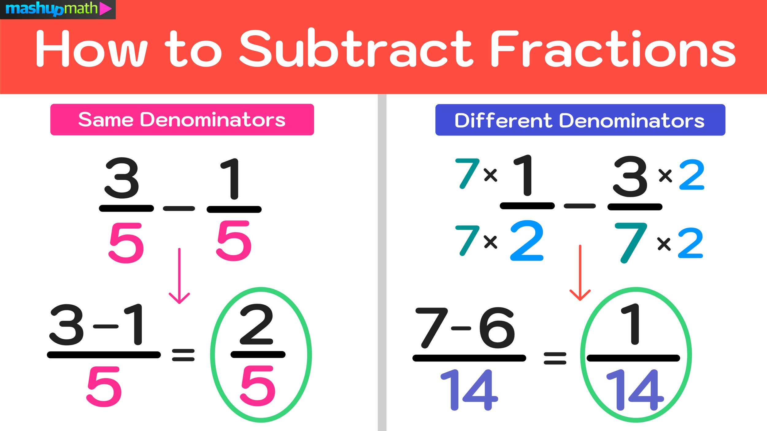 subtracting fractions with different denominators