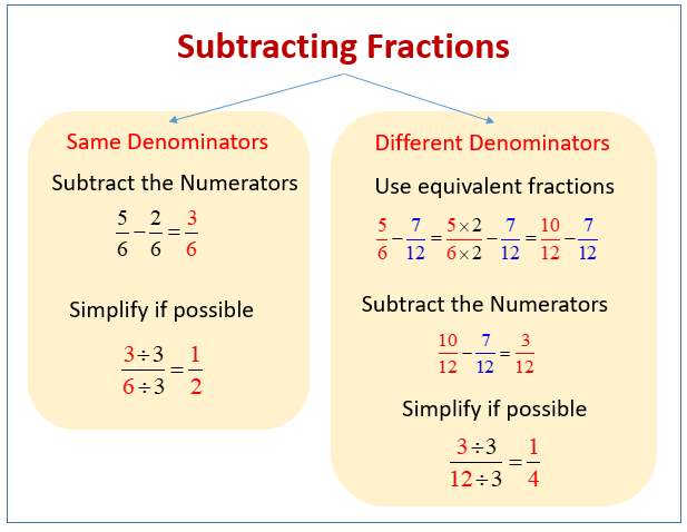Subtracting Fractions (examples, solutions, videos)