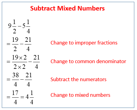 subtracting fractions with whole numbers