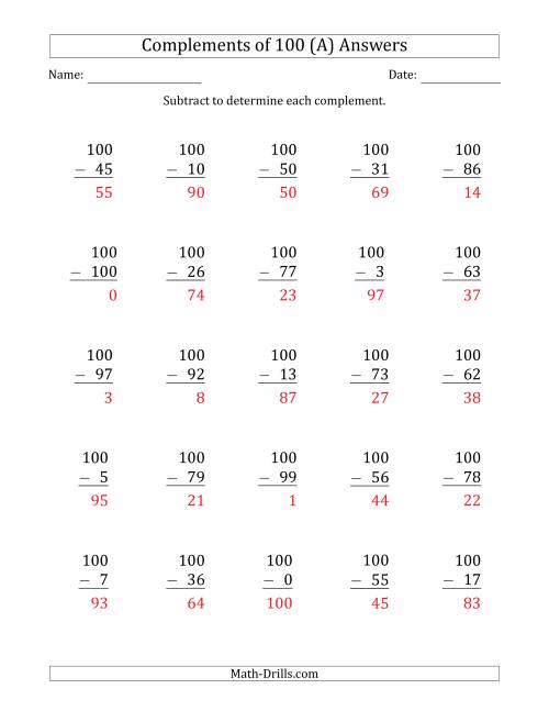Complements of 100 by Subtracting (A)