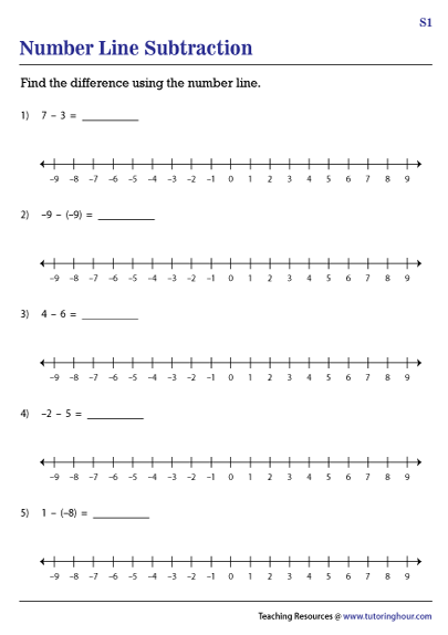 Subtracting Integers on a Number Line Worksheets