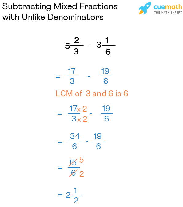 subtracting mixed fractions with like denominators