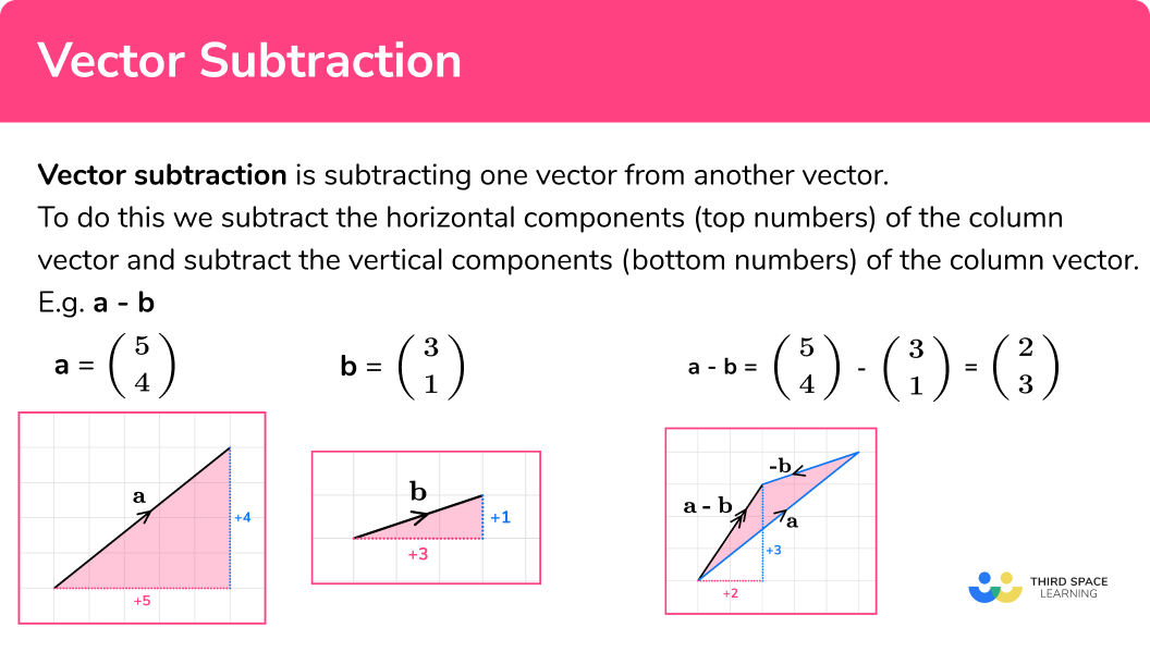 Quiz Worksheet Vector Subtraction Study Worksheets Library