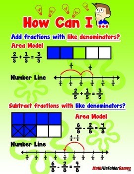 Adding &  Subtraction Fractions with Like Denominators
