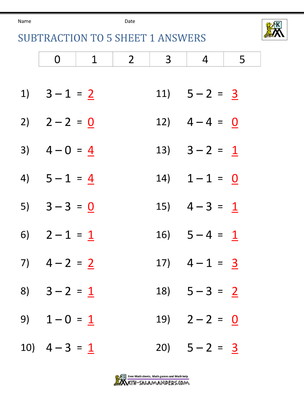 subtraction drill worksheet for kindergarten