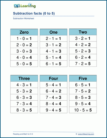 subtraction facts worksheet free