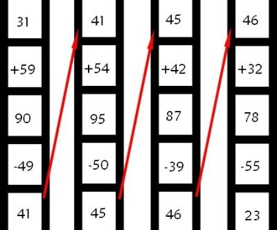 Fun Math Activities Are A Must To Get Kids Engaged with Math!