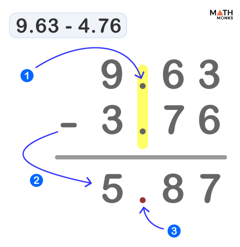 subtraction of decimals with regrouping worksheet