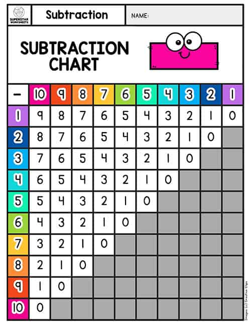 Subtraction Charts -Worksheets Library