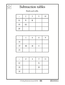 Subtraction tables | 1st grade, 2nd grade Math Worksheet ...