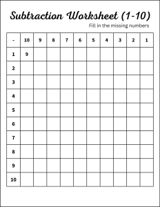 Subtraction Tables, Worksheets, &  Charts: Free Printable Files