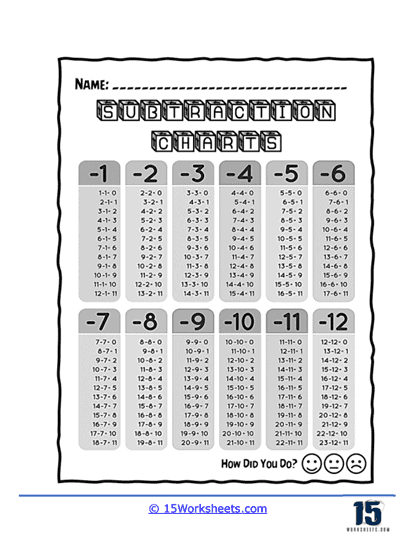 subtraction tables worksheet