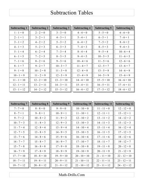 Subtraction Facts Tables 1 to 12 Grey (A)
