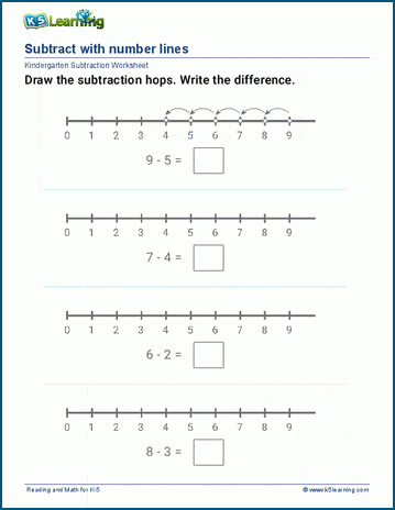 subtraction using a number line worksheet