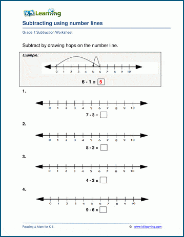 Number Lines Subtraction Worksheets -printable | Worsheets library