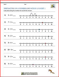 Subtracting on a Number Line Worksheets