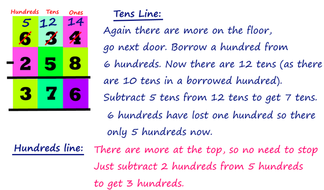 3RD GRADE MATH - THREE DIGIT SUBTRACTION WITH REGROUPING — Steemit