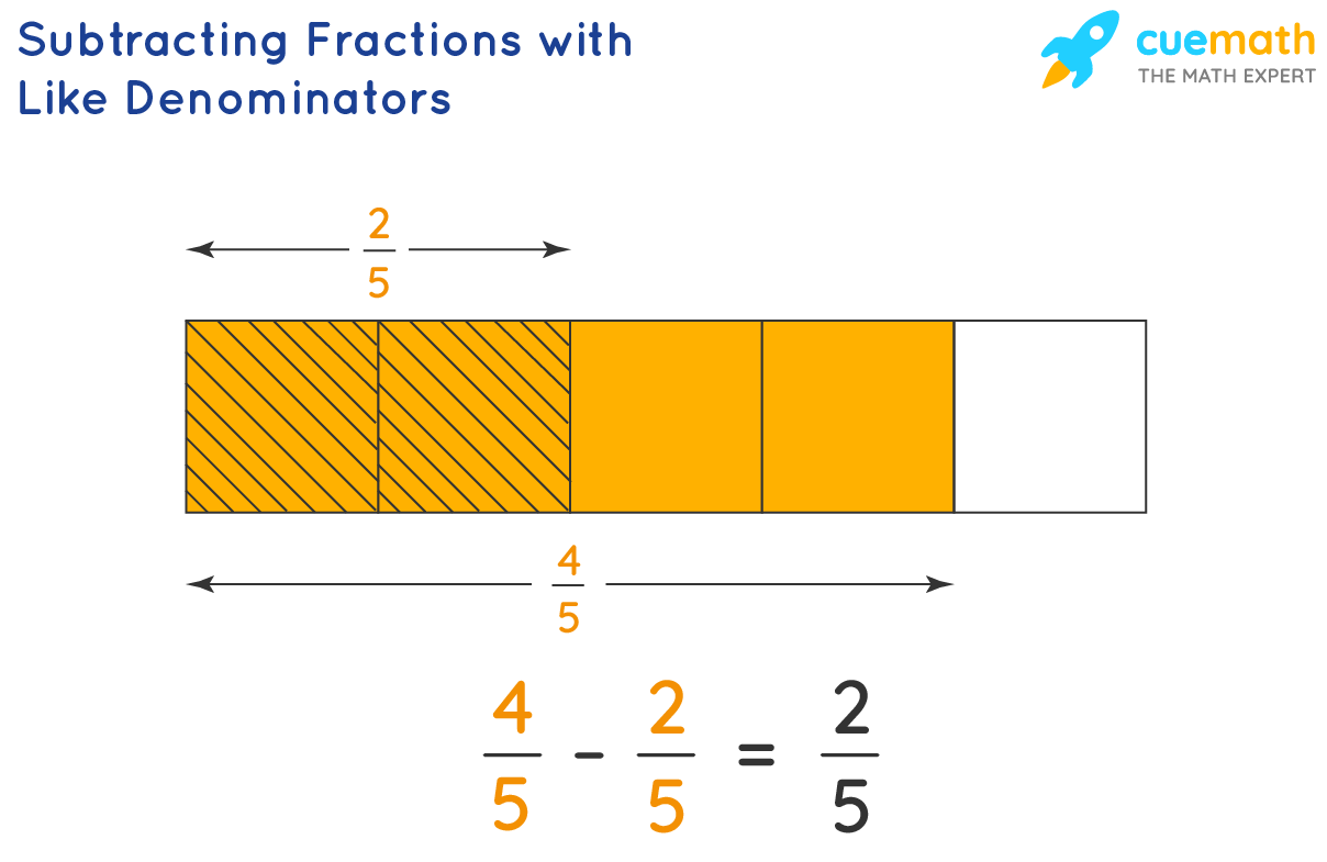 Subtraction of Fractions - Examples | How to Subtract Fractions?