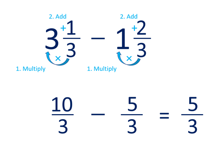 Subtracting Fractions with Like Denominators - Maths with Mum