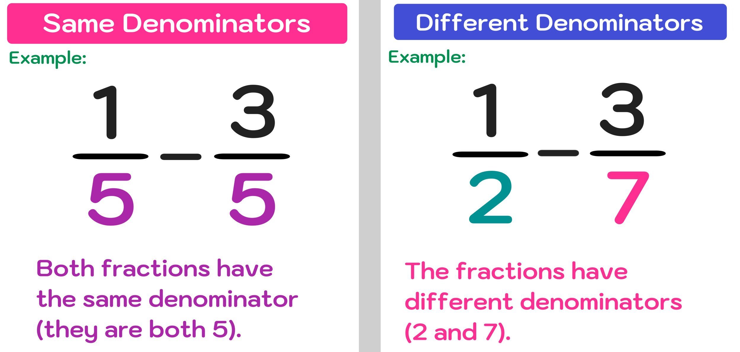 How to Subtract Fractions in 3 Easy Steps — Mashup Math