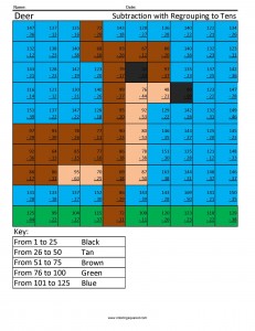subtraction with regrouping color by number worksheet