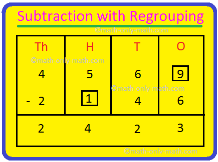 Subtraction with Regrouping | 4-Digit, 5-Digit and 6-Digit Subtraction