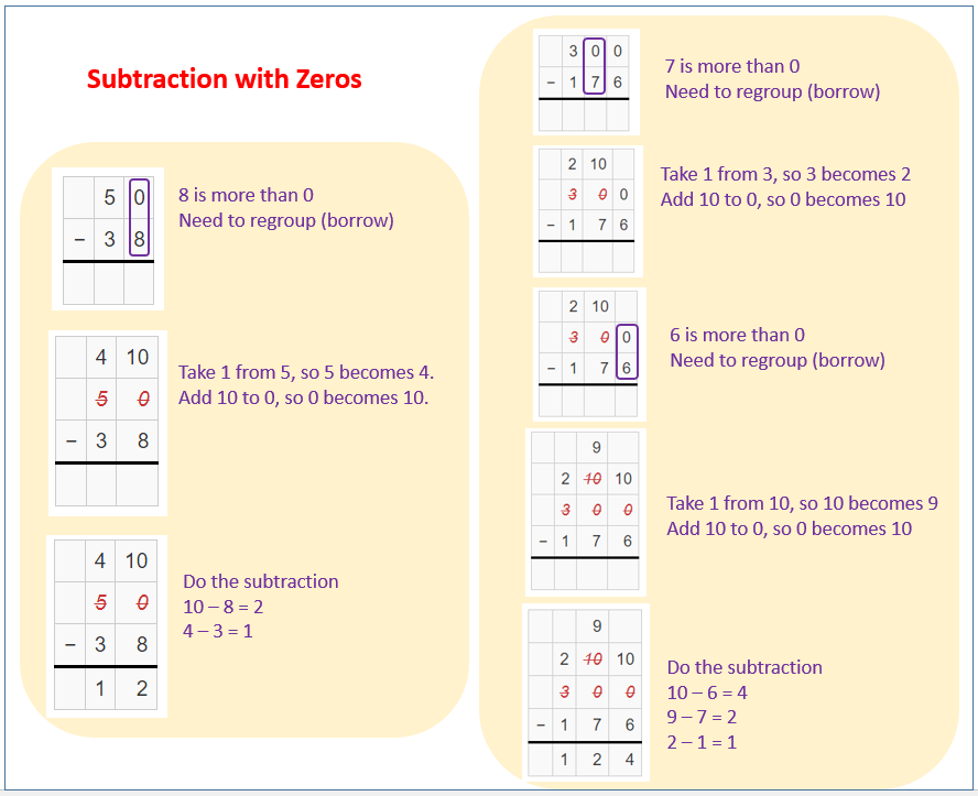 Subtraction with zeros (examples, solutions, videos, worksheets ...
