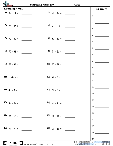 subtraction with regrouping worksheet common