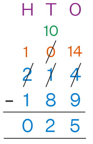 Subtraction With Regrouping - Definition, 2-digit, 3-digit &  4 ...
