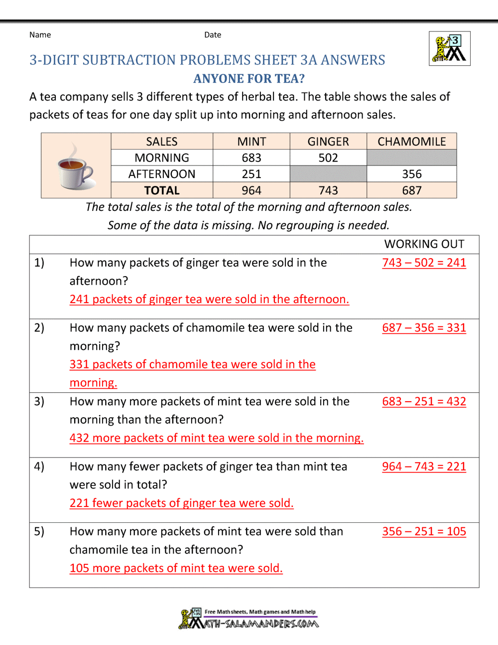 Subtraction Word Problems 3rd Grade