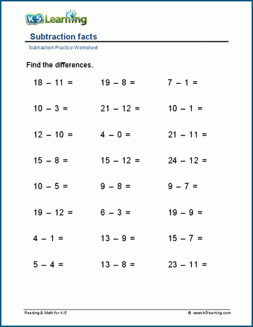 Subtraction facts (horizontal) worksheets | Worsheets library