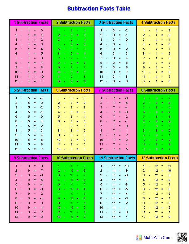 Subtraction Worksheets | Dynamically Created Subtraction Worksheets
