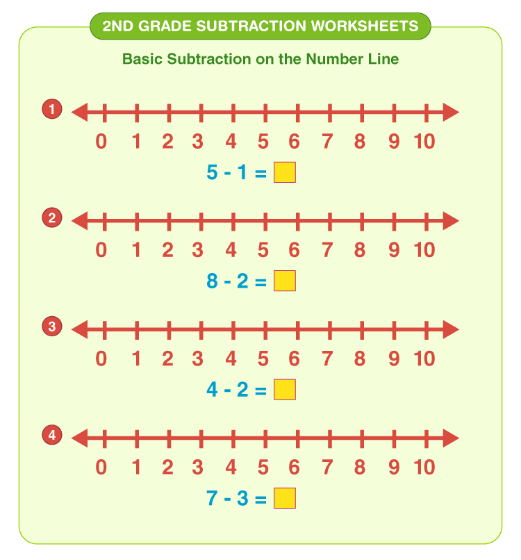 2nd Grade Subtraction Worksheets | Download Free Printables For Kids