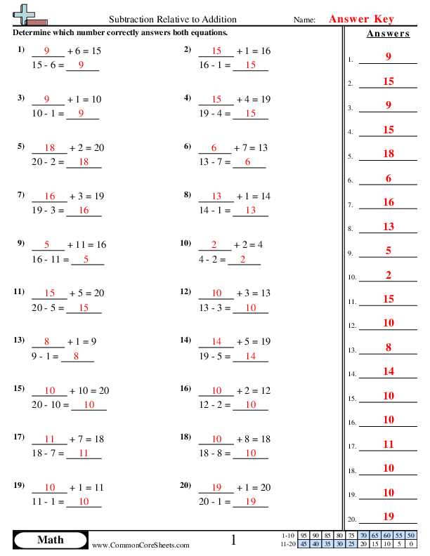 Subtraction Worksheets