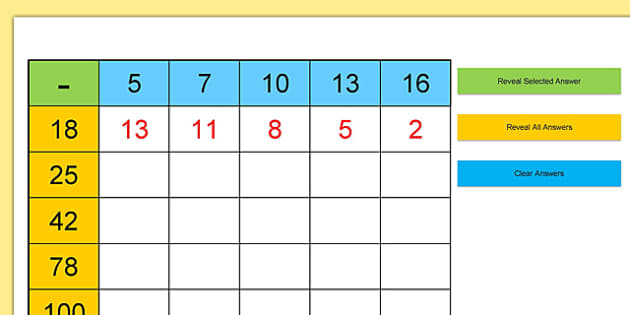 Subtraction Grid Practice Starter (Teacher-Made) - Twinkl