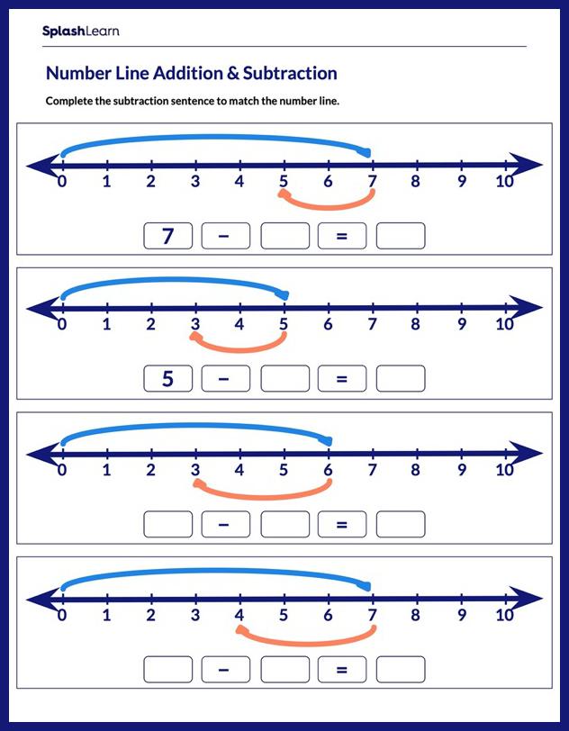 subtraction worksheet on a number line
