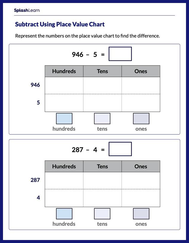 Subtraction Using Place Value Chart - Math Worksheets - SplashLearn