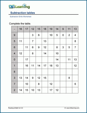 subtraction worksheet up to 12