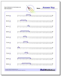 Subtraction Worksheets: Subtraction with the Number Line