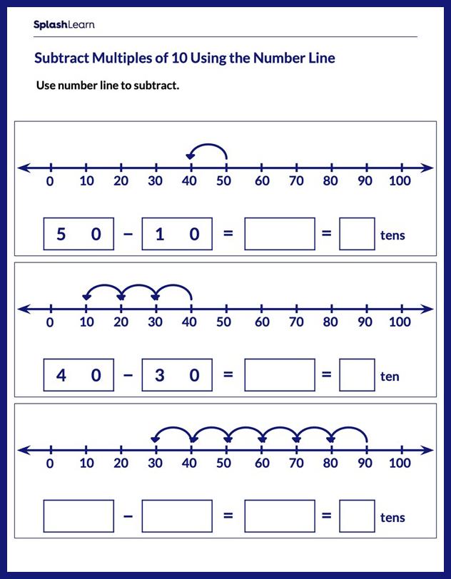 Use Number Line to Subtract Multiples of 10 - Math Worksheets ...