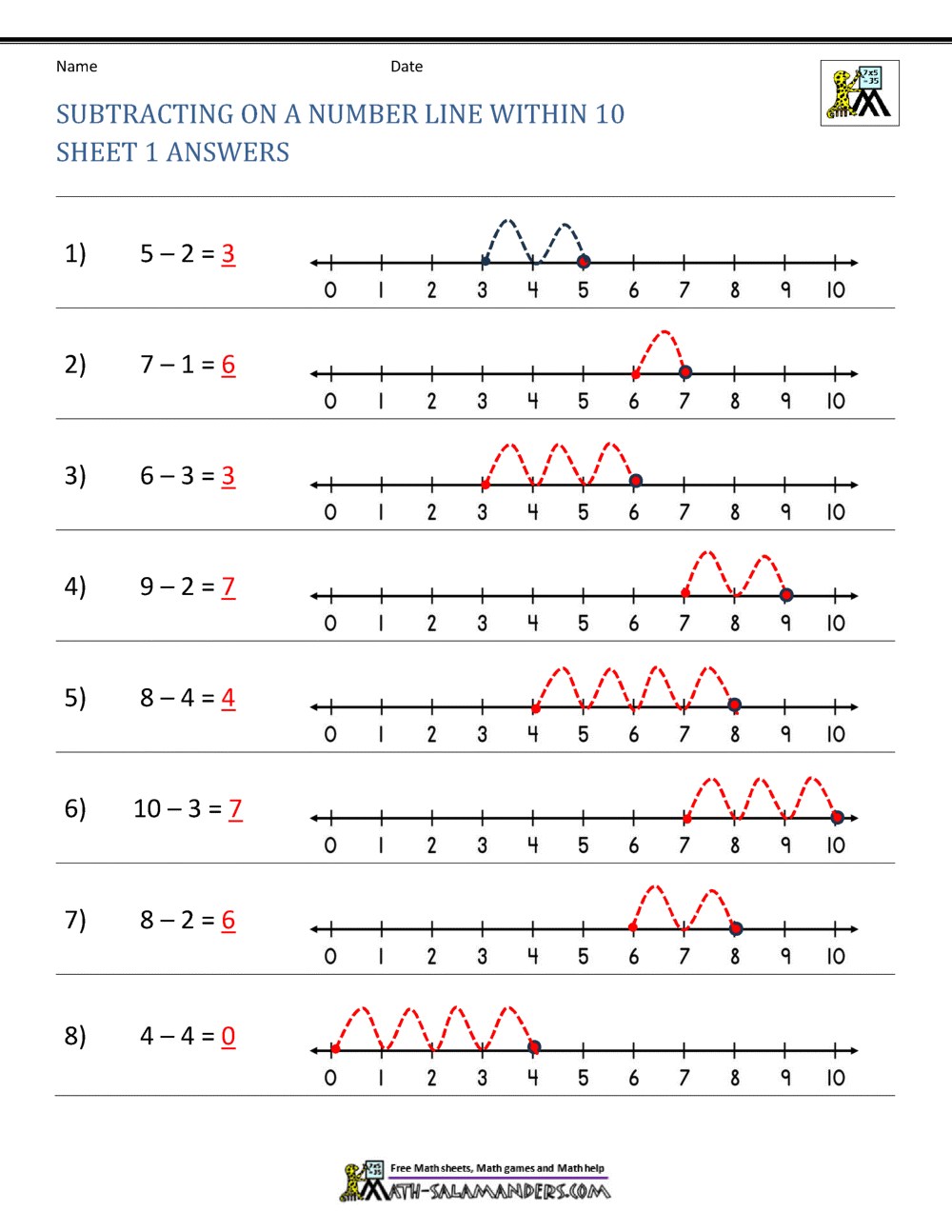 Subtracting on a Number Line Worksheets